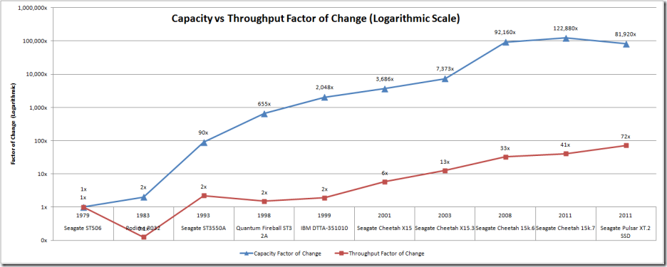 Capacity-vs-Throughput---Lo